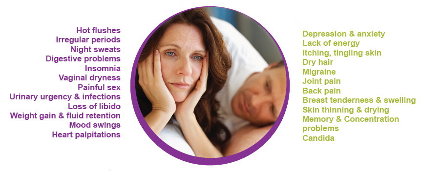 menopause symptoms