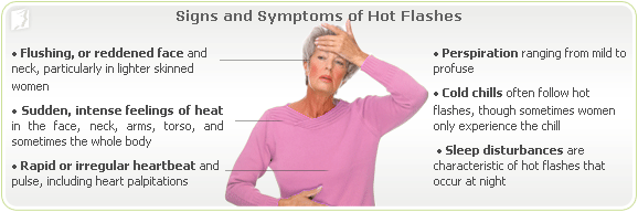 Hot flashes meaning