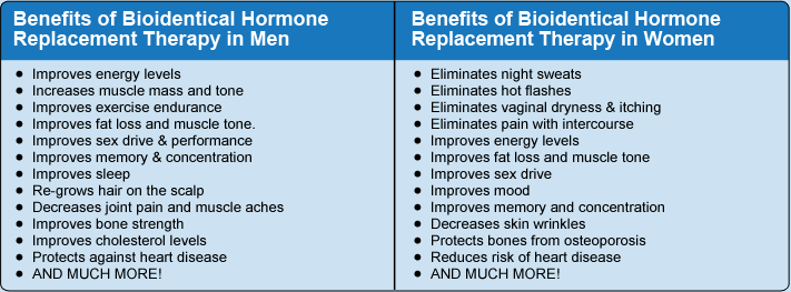 Bioidentical-Hormones