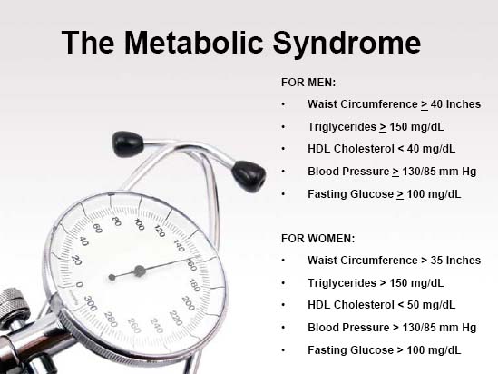 metabolic_syndrome