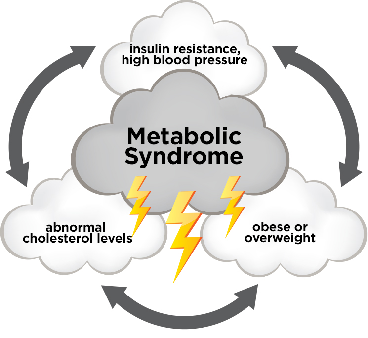 metabolic_syndrome