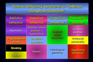 Reward Deficieny syndrome